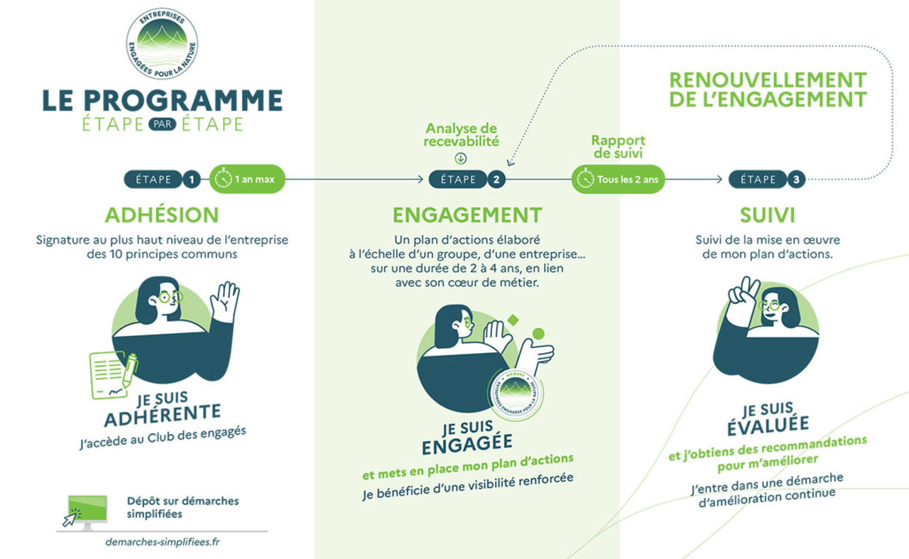 Entreprises engagées pour la nature. Le programme