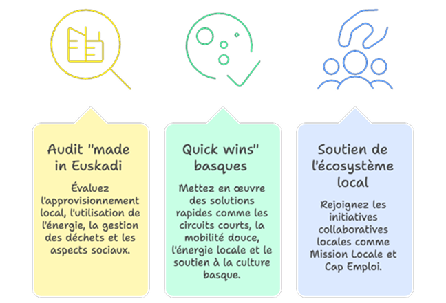 Par où commencer quand on est une PME basque
