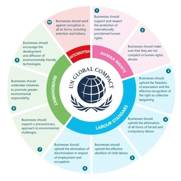 Le label "Global Compact" de l'ONU : vers une entreprise citoyenne, moteur de la transition durable